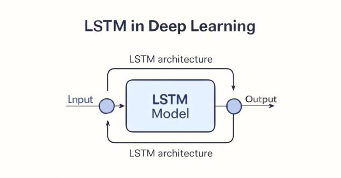 LSTM in deep learning
